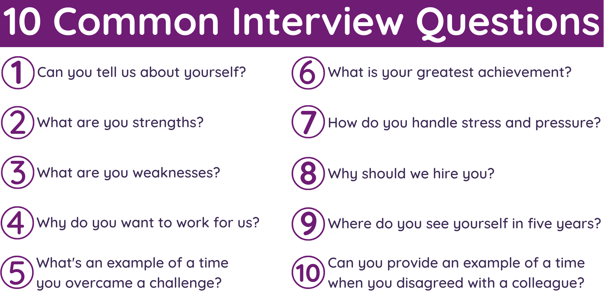book review interview questions